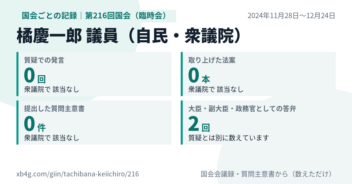 橘慶一郎議員の第216回国会（臨時会）の記録のカード