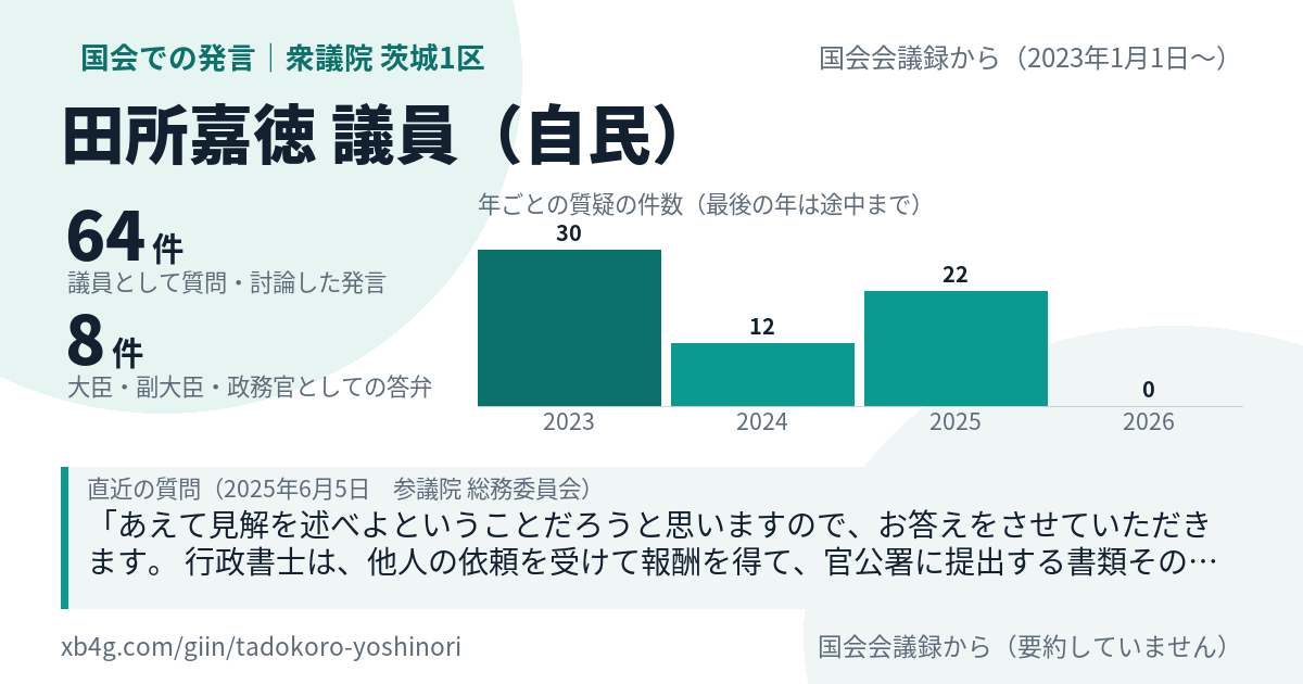 田所嘉徳議員の国会での発言のカード