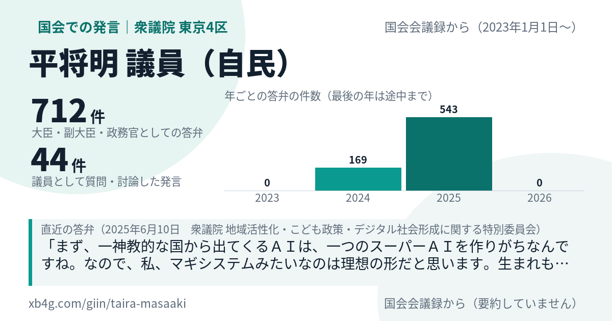 平将明議員の国会での発言のカード