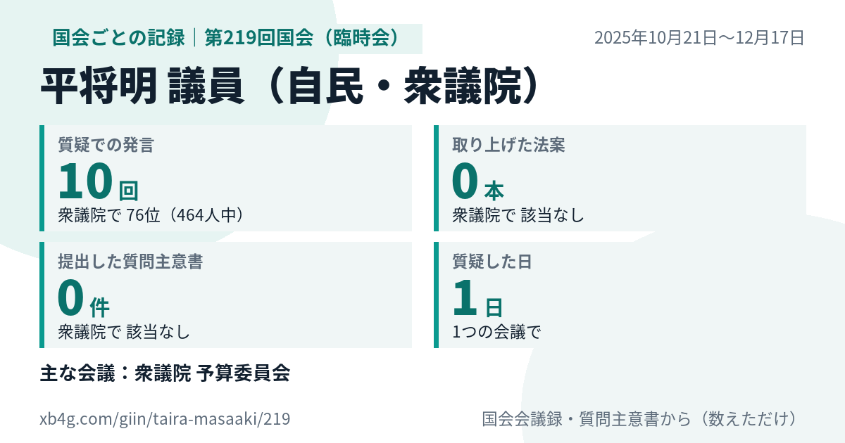 平将明議員の第219回国会(臨時会)の記録のカード