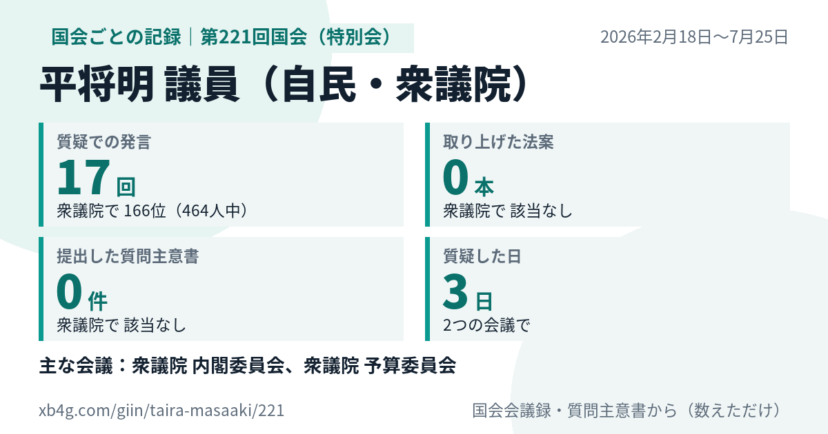 平将明議員の第221回国会（特別会）の記録のカード