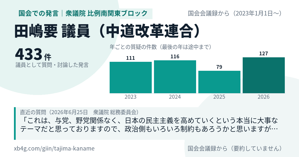田嶋要議員の国会での発言のカード