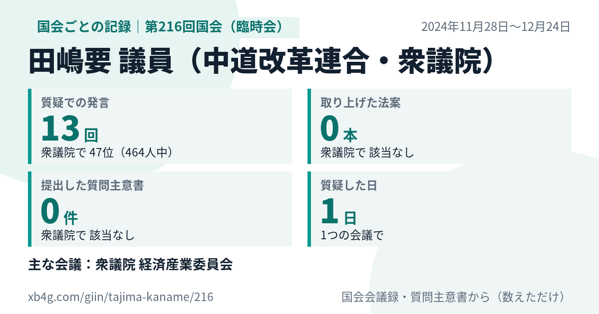 田嶋要議員の第216回国会(臨時会)の記録のカード