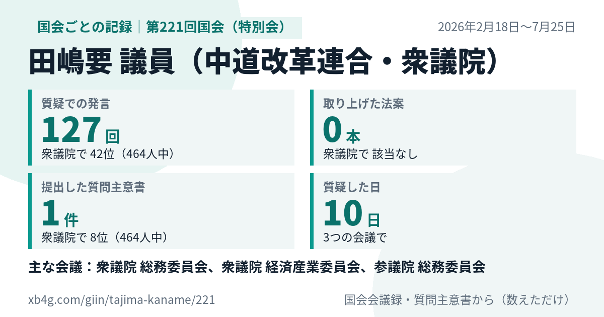 田嶋要議員の第221回国会（特別会）の記録のカード