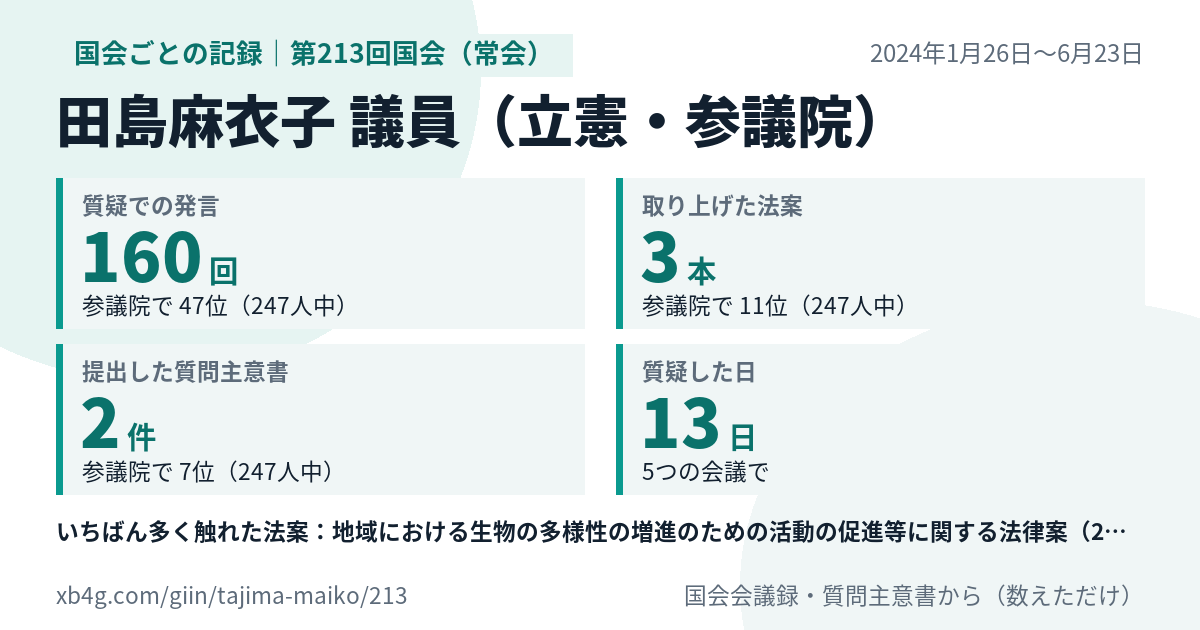 田島麻衣子議員の第213回国会（常会）の記録のカード
