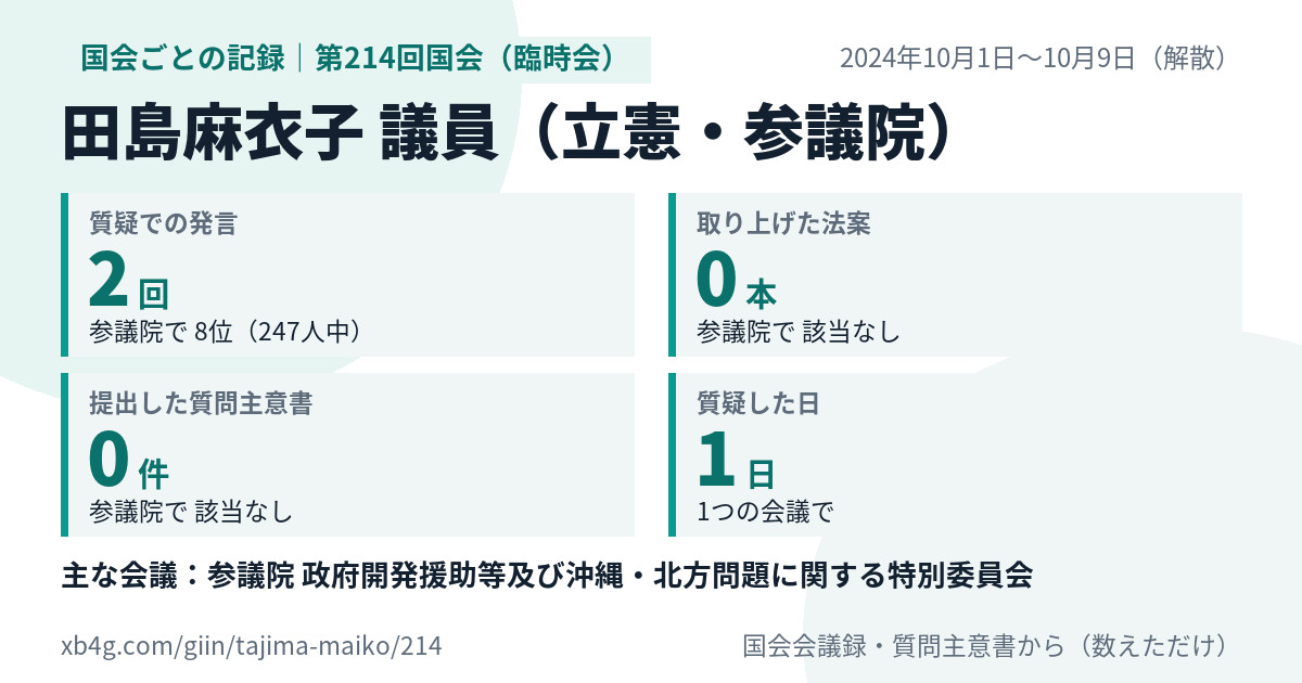 田島麻衣子議員の第214回国会（臨時会）の記録のカード