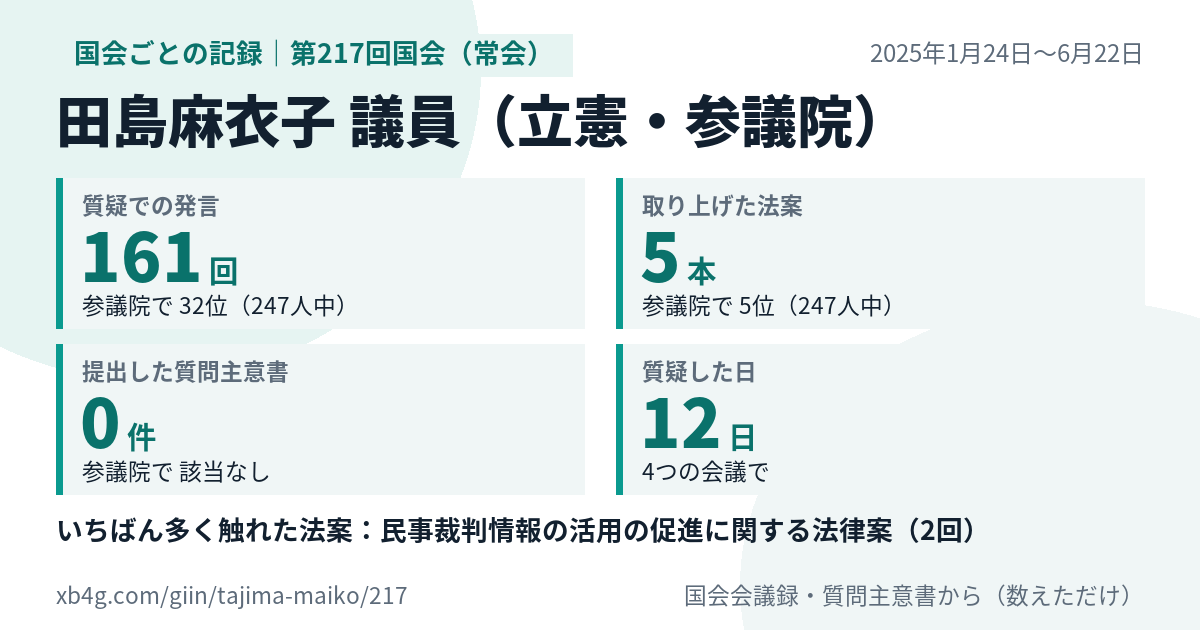 田島麻衣子議員の第217回国会(常会)の記録のカード