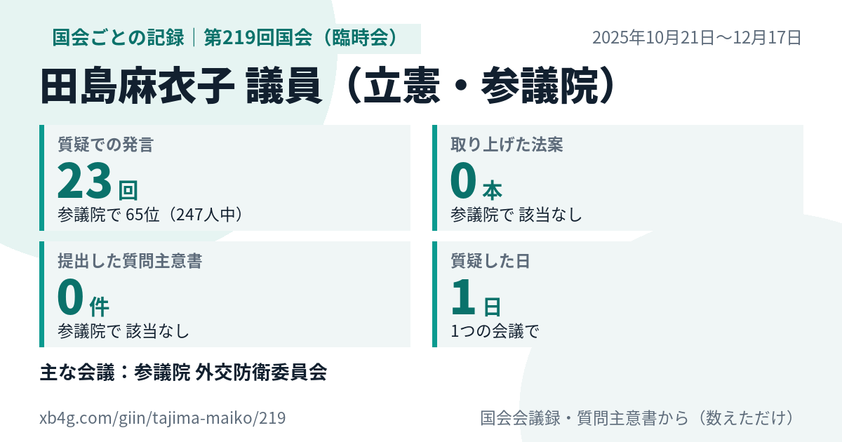 田島麻衣子議員の第219回国会(臨時会)の記録のカード