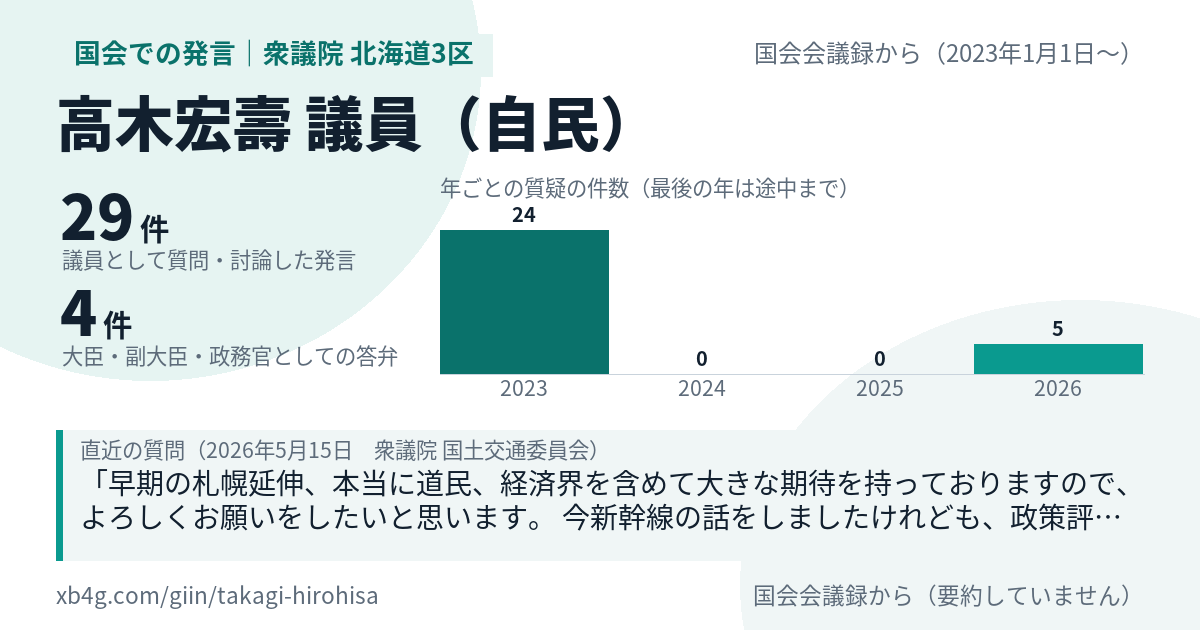 高木宏壽議員の国会での発言のカード