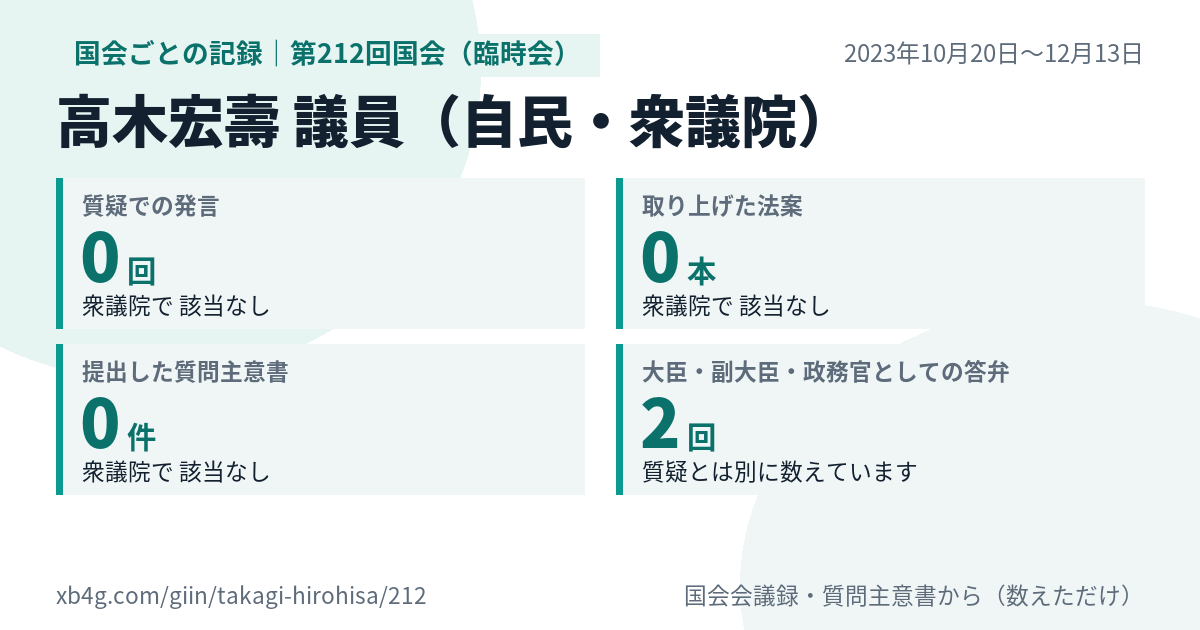 高木宏壽議員の第212回国会（臨時会）の記録のカード