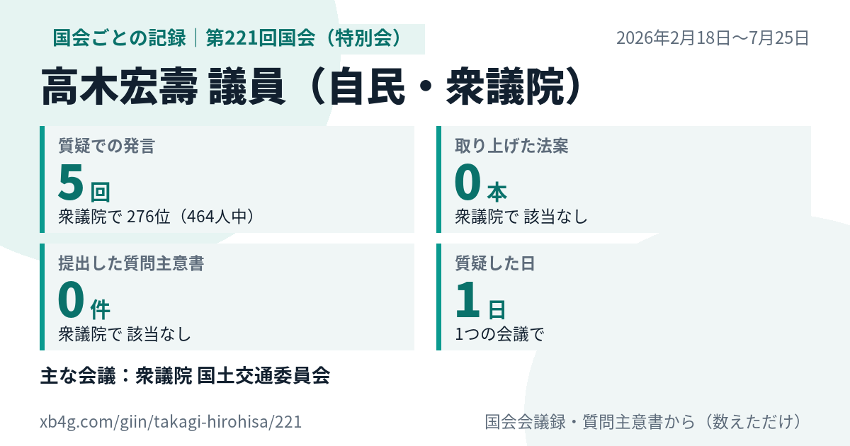 高木宏壽議員の第221回国会(特別会)の記録のカード