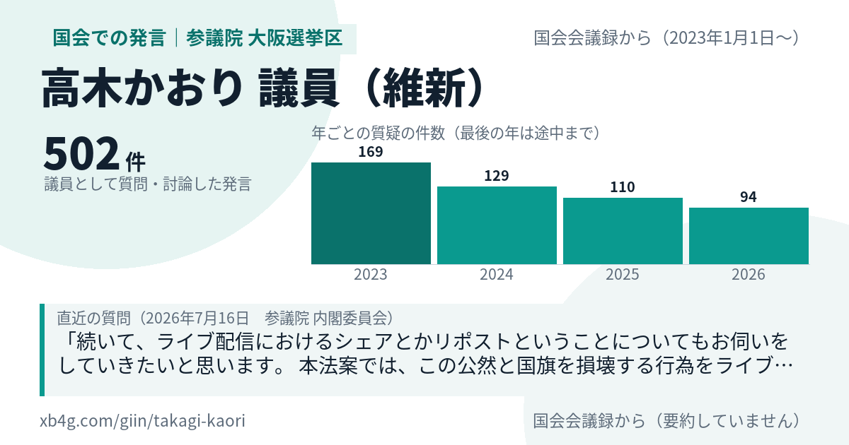 高木かおり議員の国会での発言のカード