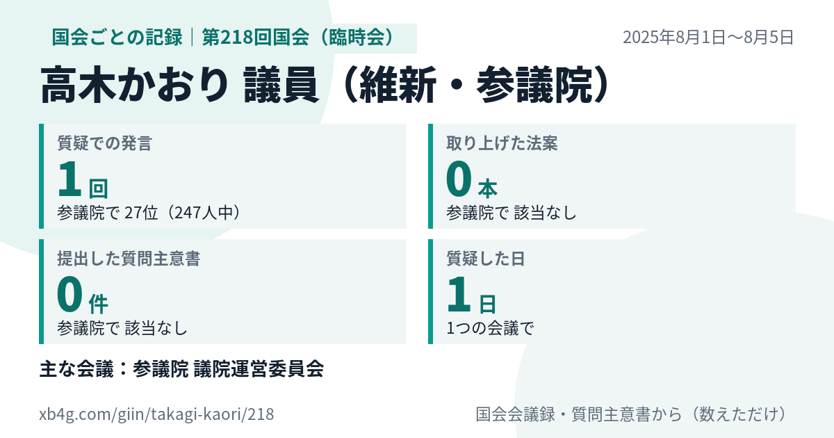 高木かおり議員の第218回国会(臨時会)の記録のカード