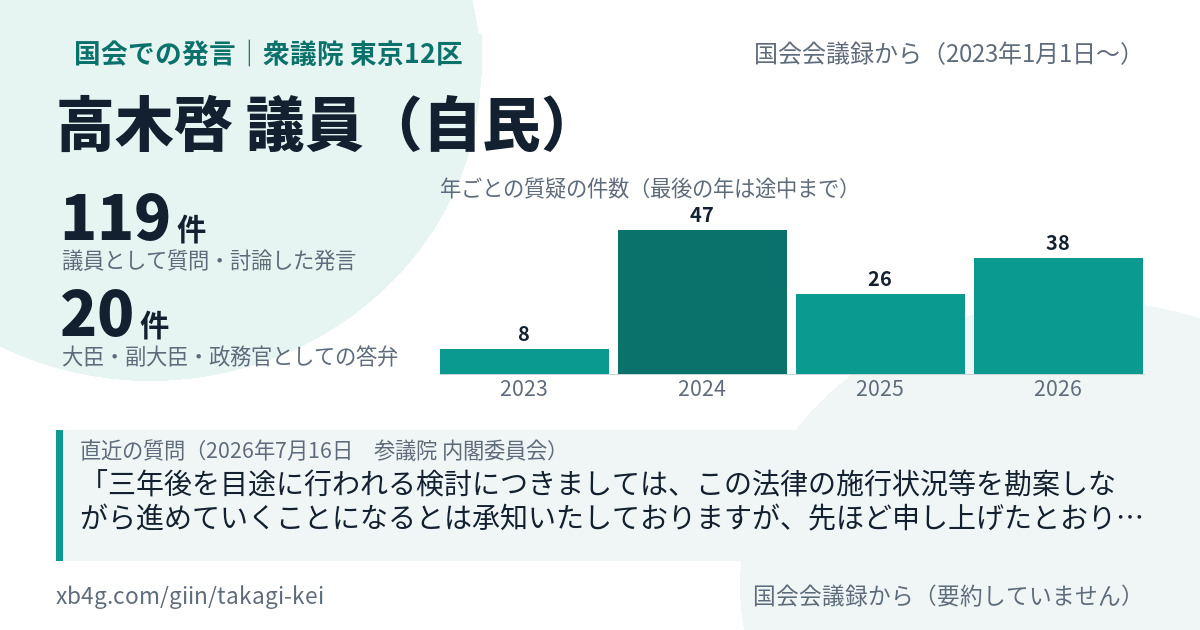 高木啓議員の国会での発言のカード