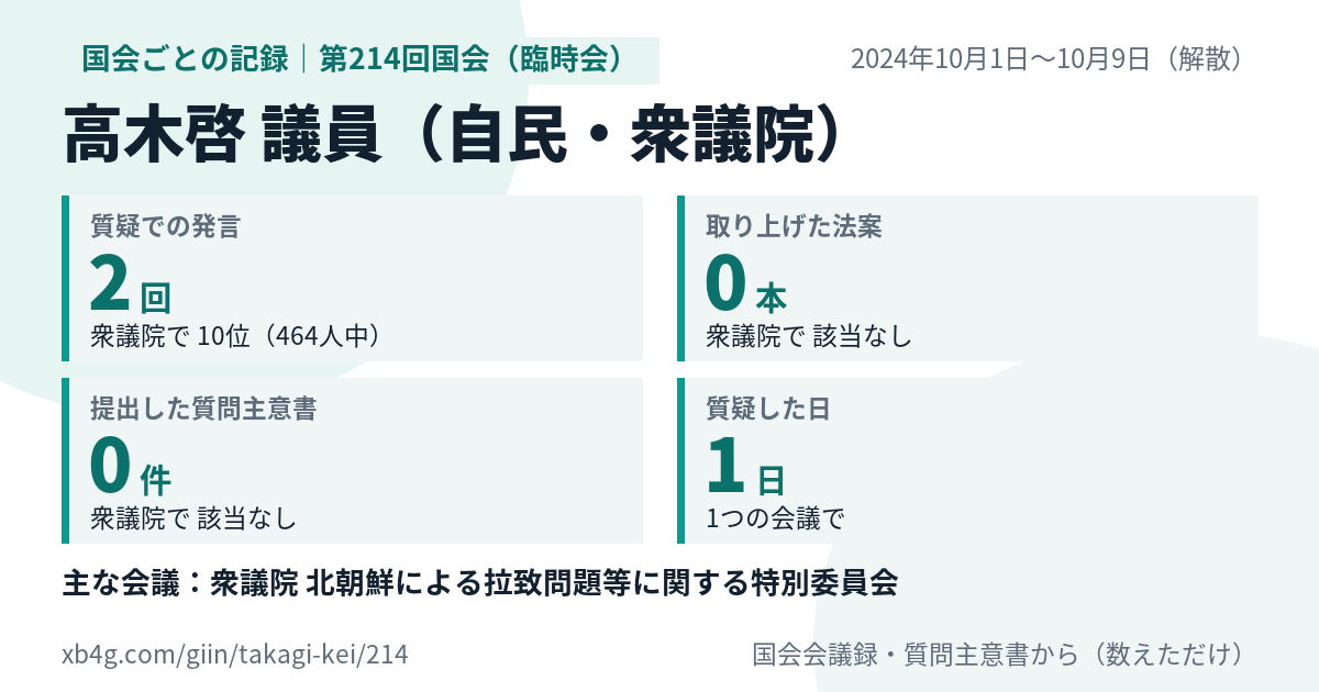 高木啓議員の第214回国会(臨時会)の記録のカード