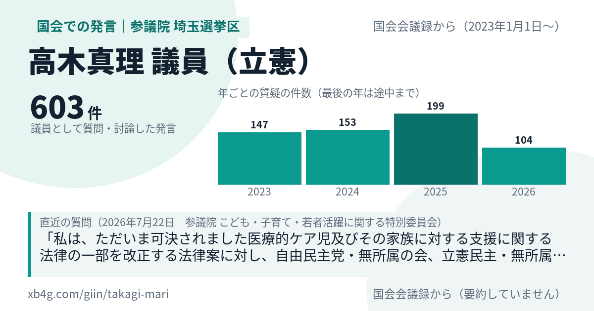 高木真理議員の国会での発言のカード