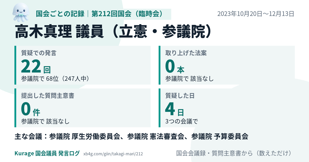 高木真理議員の第212回国会(臨時会)の記録のカード