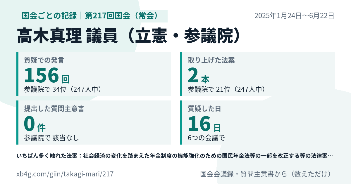 高木真理議員の第217回国会(常会)の記録のカード