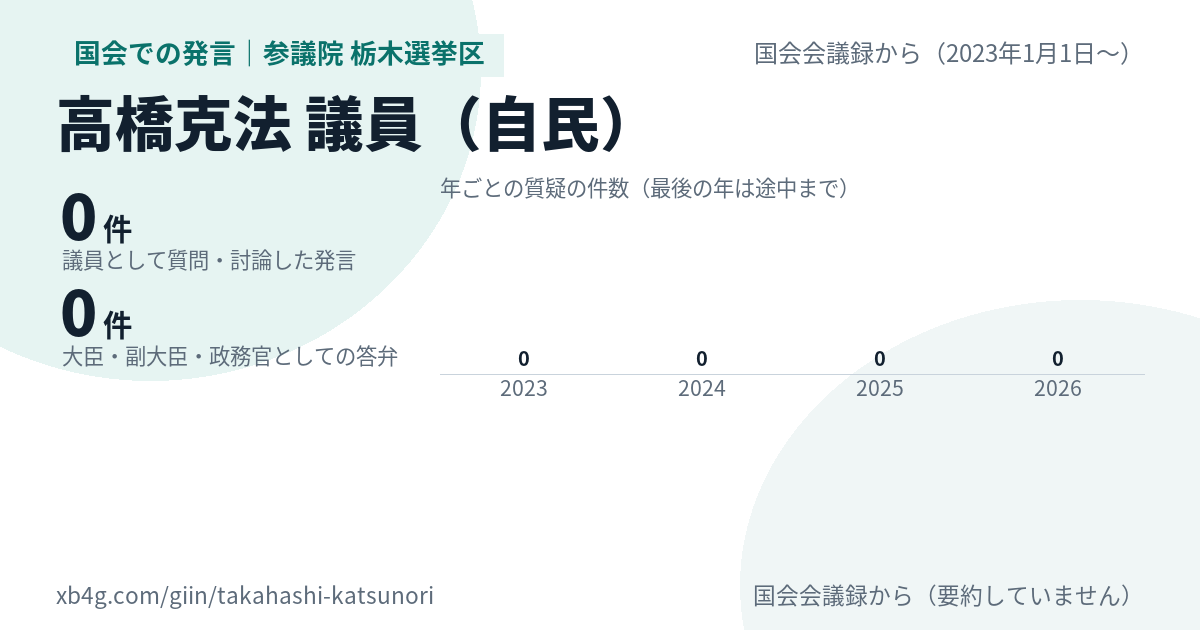 高橋克法議員の国会での発言のカード