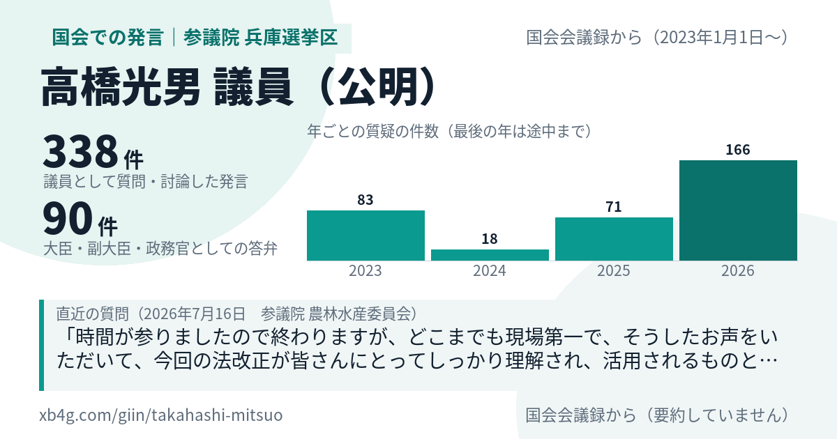 高橋光男議員の国会での発言のカード