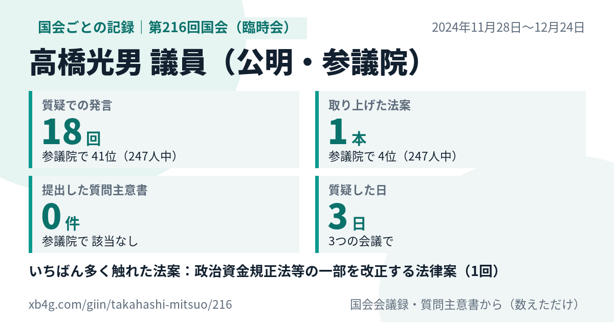 高橋光男議員の第216回国会(臨時会)の記録のカード
