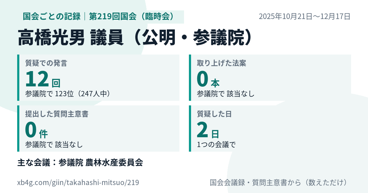 高橋光男議員の第219回国会（臨時会）の記録のカード