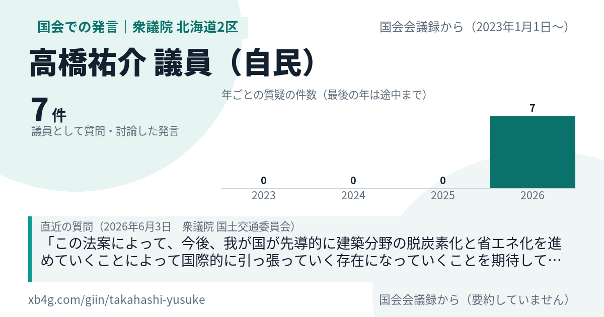 高橋祐介議員の国会での発言のカード