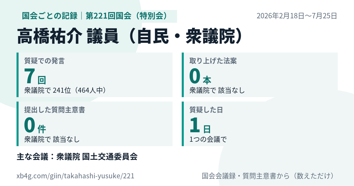高橋祐介議員の第221回国会(特別会)の記録のカード