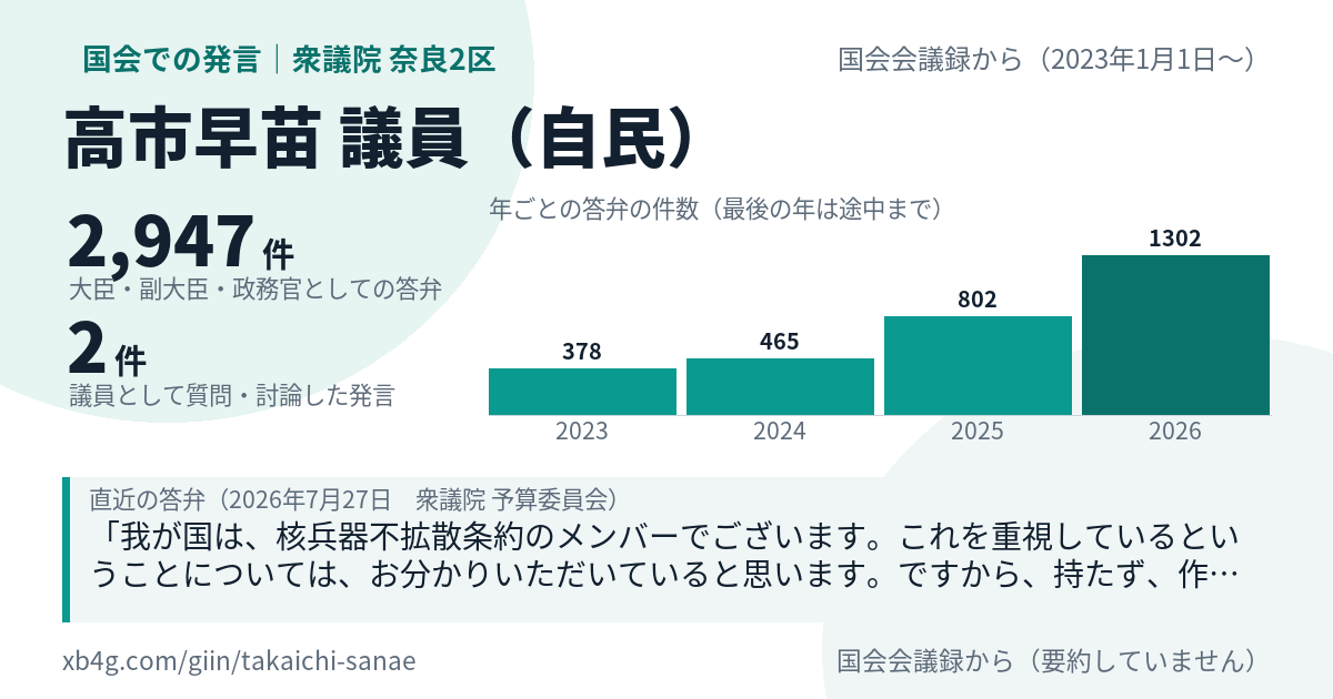高市早苗議員の国会での発言のカード