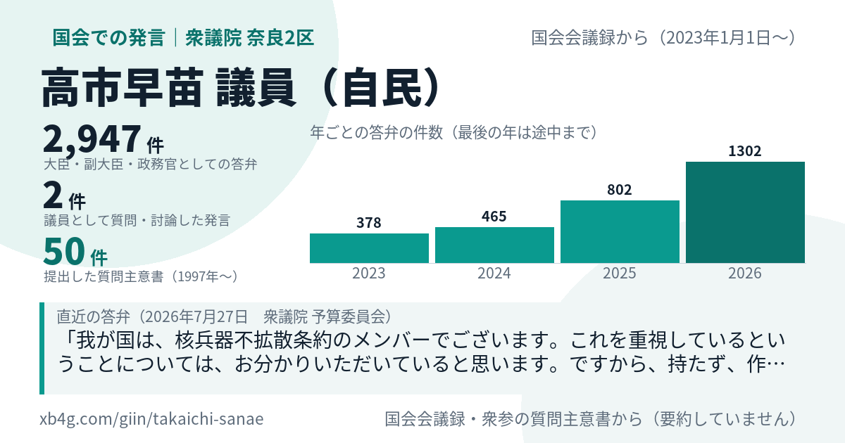 高市早苗議員の国会での発言のカード