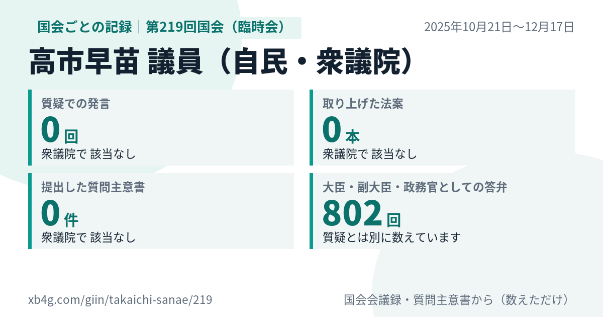 高市早苗議員の第219回国会(臨時会)の記録のカード