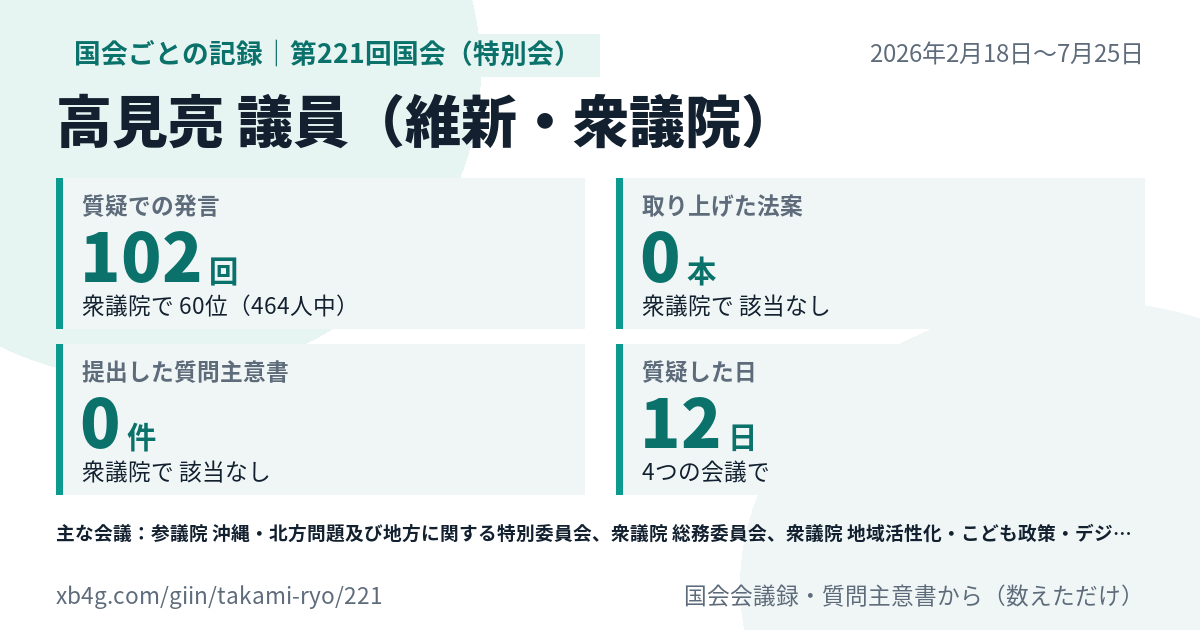 高見亮議員の第221回国会(特別会)の記録のカード