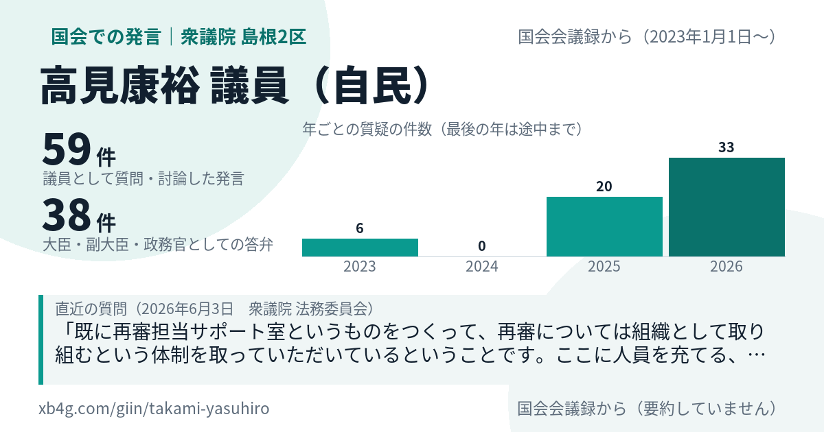 高見康裕議員の国会での発言のカード