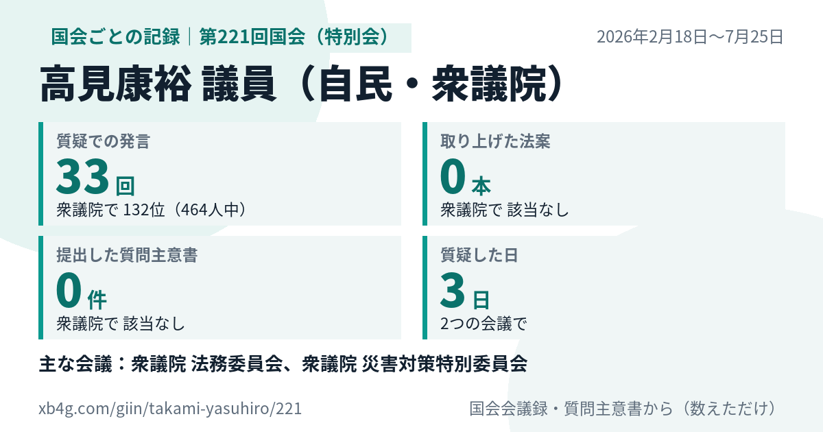 高見康裕議員の第221回国会(特別会)の記録のカード