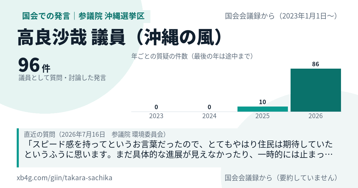 高良沙哉議員の国会での発言のカード