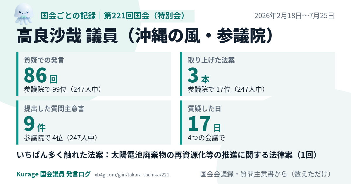 高良沙哉議員の第221回国会(特別会)の記録のカード