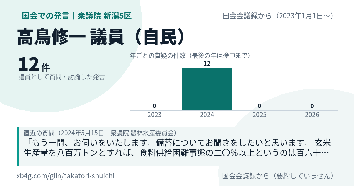 高鳥修一議員の国会での発言のカード