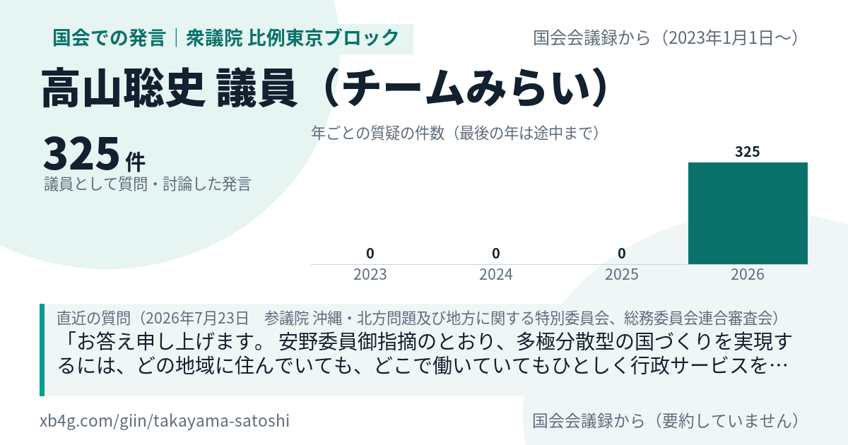 高山聡史議員の国会での発言のカード