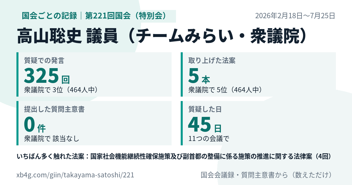 高山聡史議員の第221回国会(特別会)の記録のカード