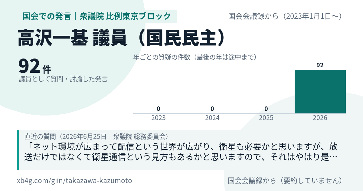高沢一基議員の国会での発言のカード