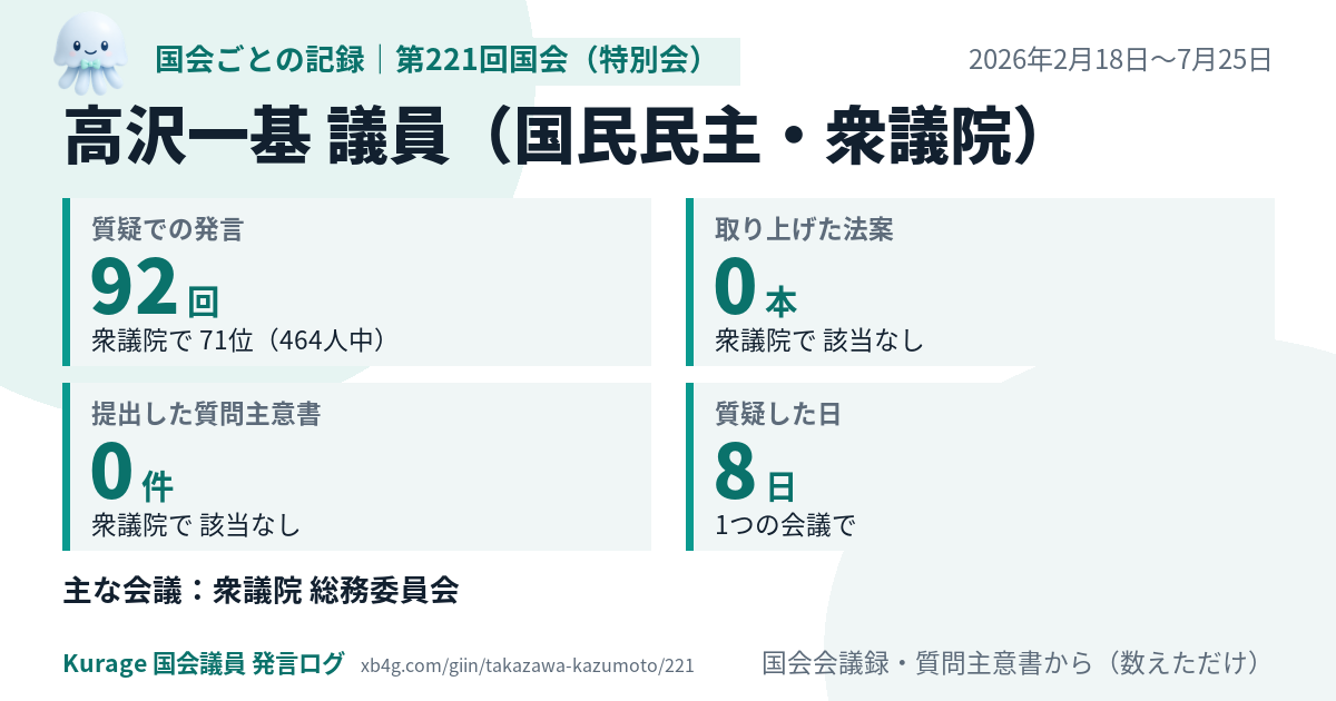 高沢一基議員の第221回国会（特別会）の記録のカード