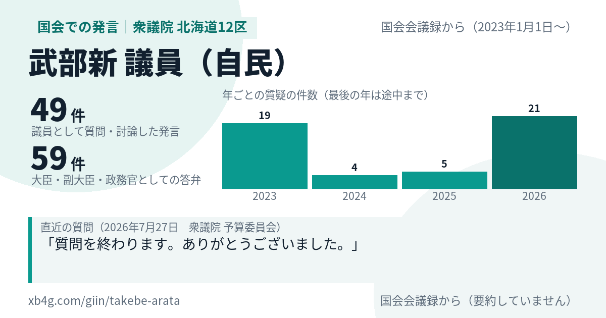 武部新議員の国会での発言のカード