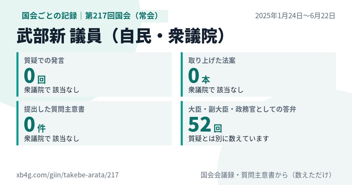 武部新議員の第217回国会(常会)の記録のカード