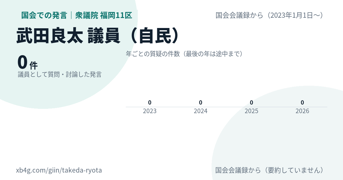 武田良太議員の国会での発言のカード