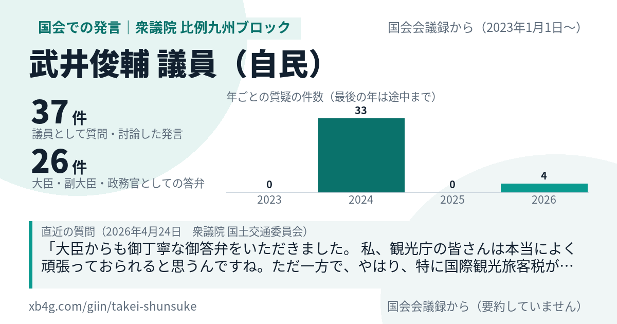 武井俊輔議員の国会での発言のカード