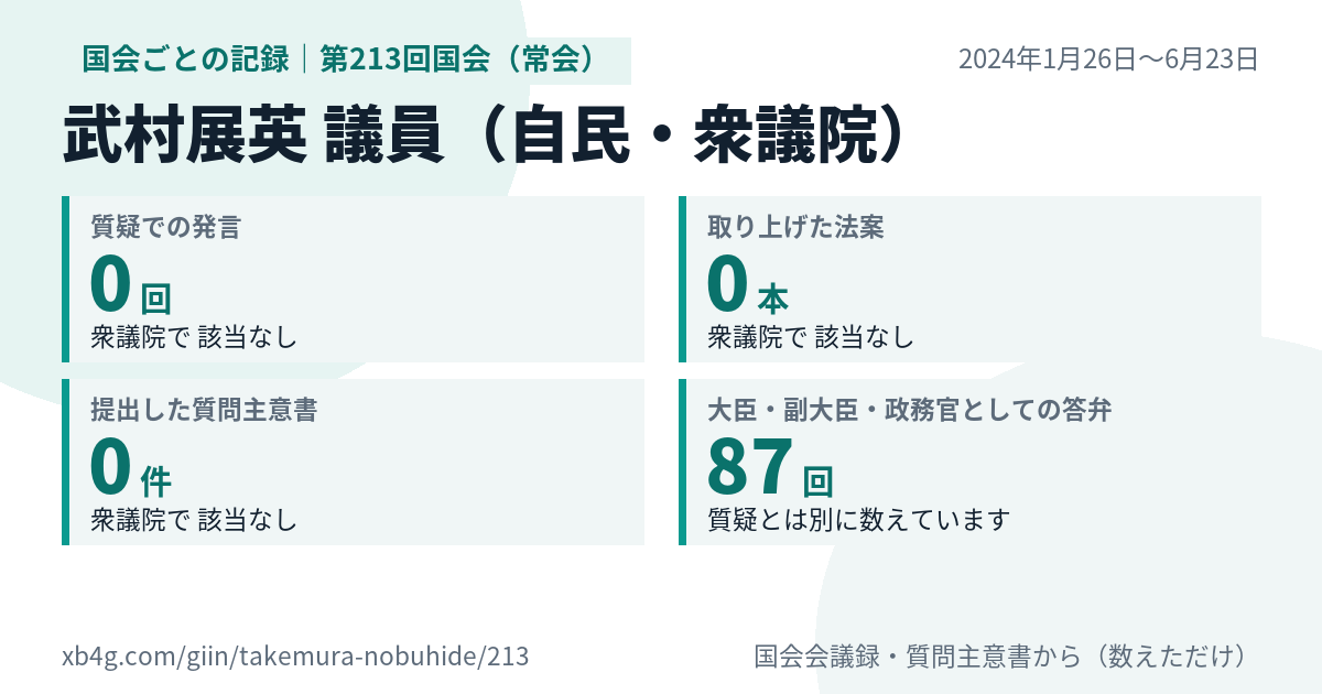 武村展英議員の第213回国会(常会)の記録のカード