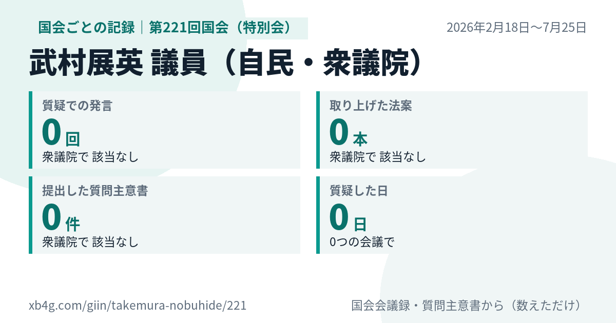 武村展英議員の第221回国会（特別会）の記録のカード