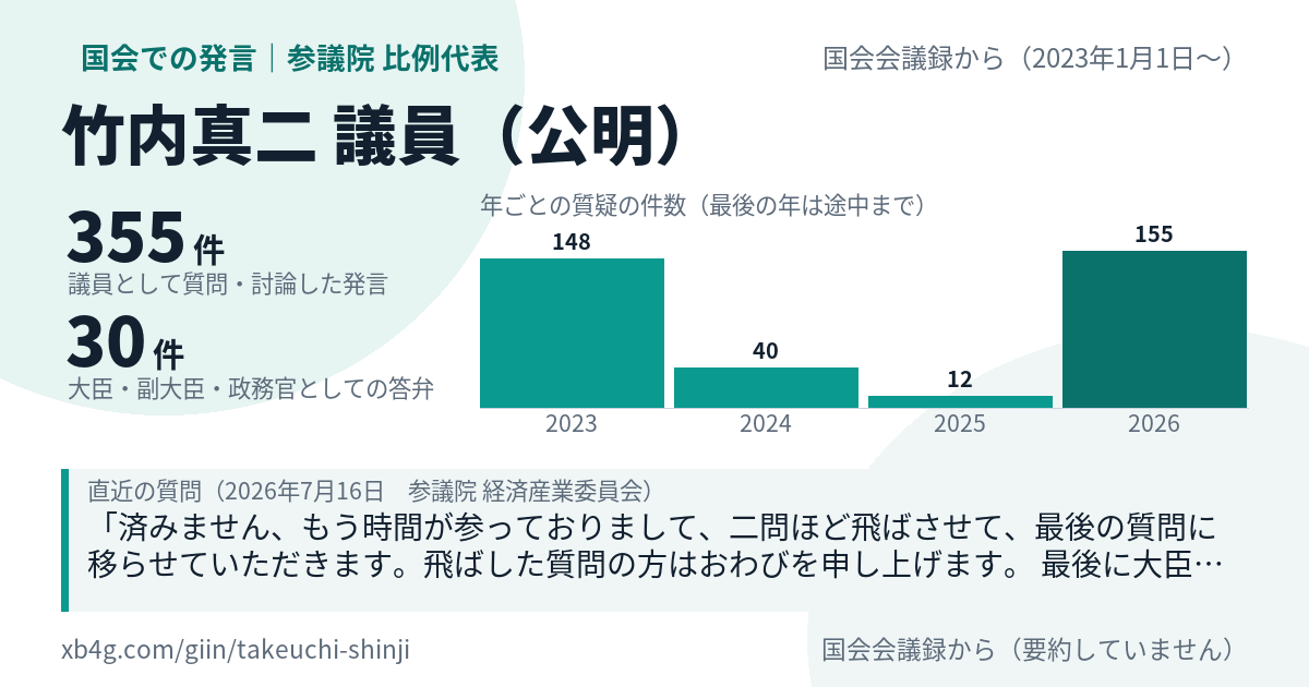 竹内真二議員の国会での発言のカード