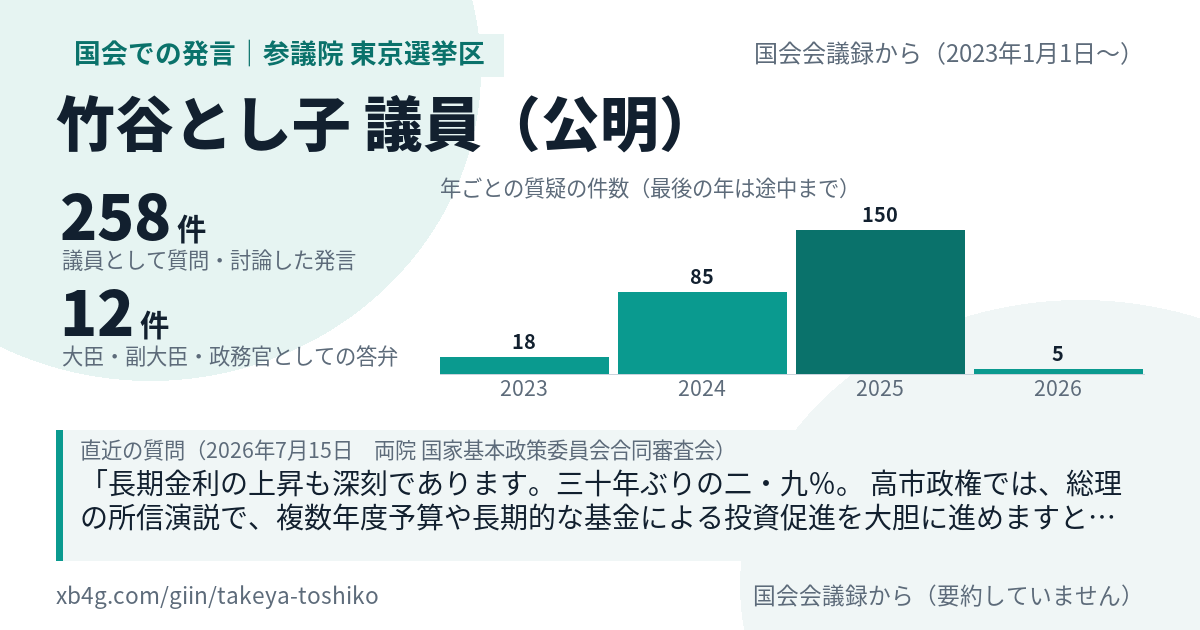 竹谷とし子議員の国会での発言のカード