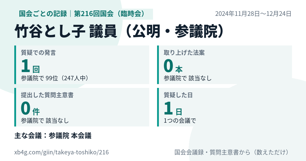 竹谷とし子議員の第216回国会（臨時会）の記録のカード